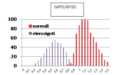 g6pd2