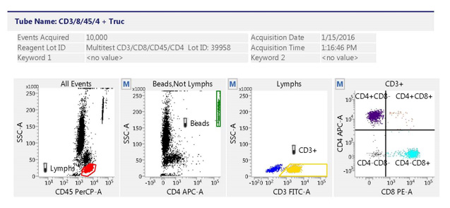 BD FACSLyric™ Flow Cytometry - Công ty TNHH Phát triển Khoa học Sự Sống